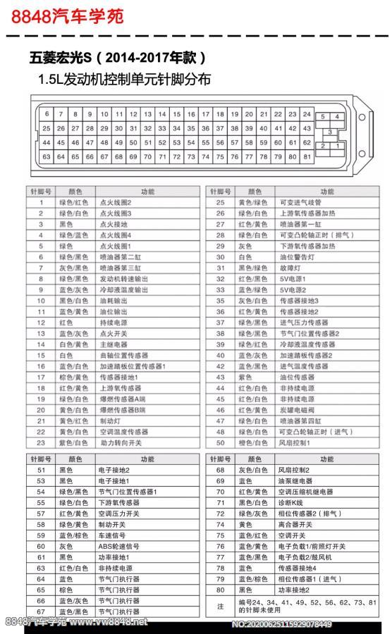 2014-2017年五菱宏光S车型（1.5L）发动机控制单元